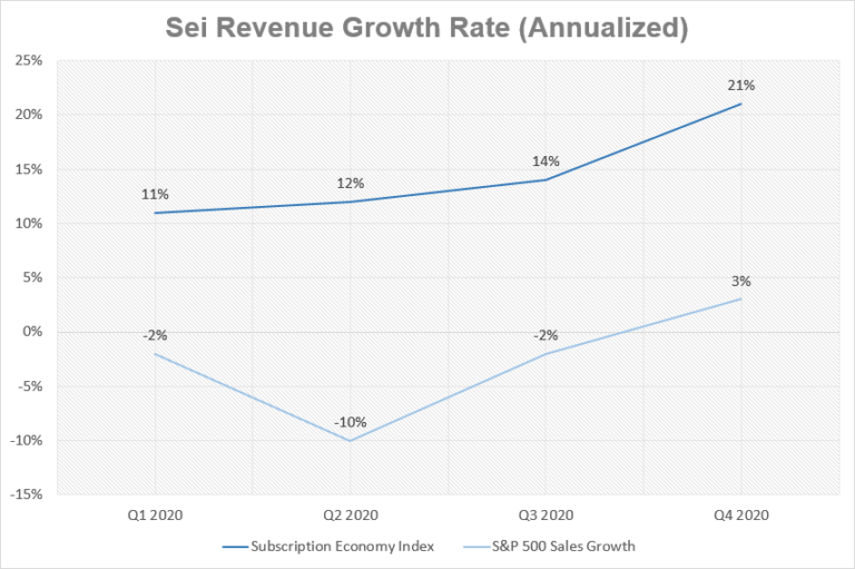 STX Graph