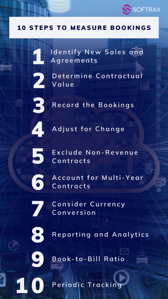 10 Steps to Measure Bookings