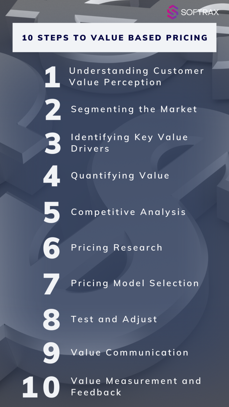 10 Steps to Value Based Pricing
