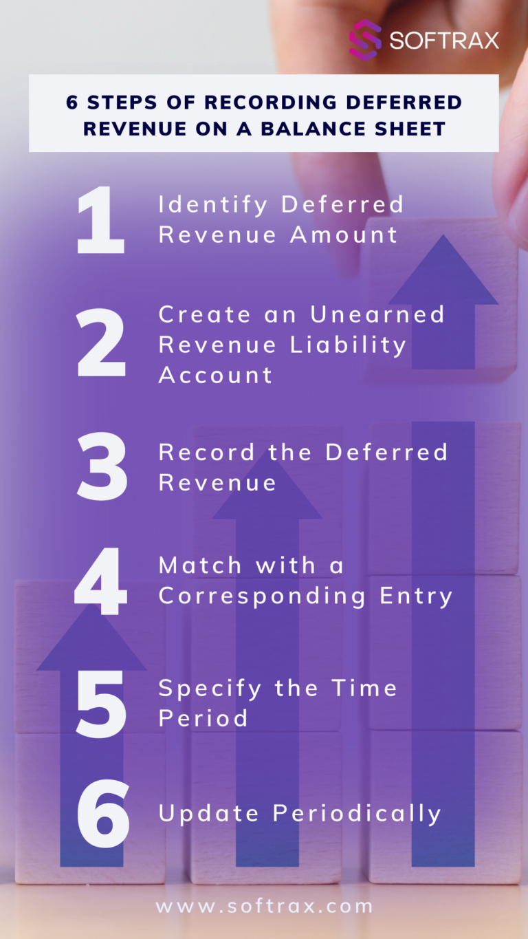 6 Steps to Record Deferred Revenue
