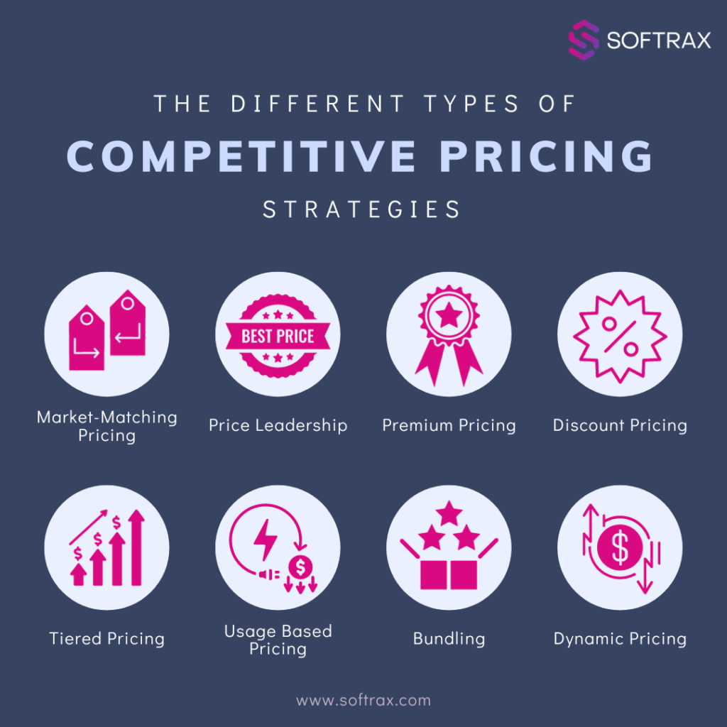 Competitive Pricing Strategies
