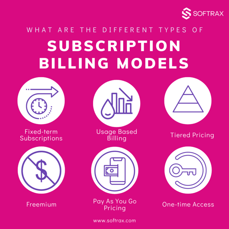 Different types of subscription billing models
