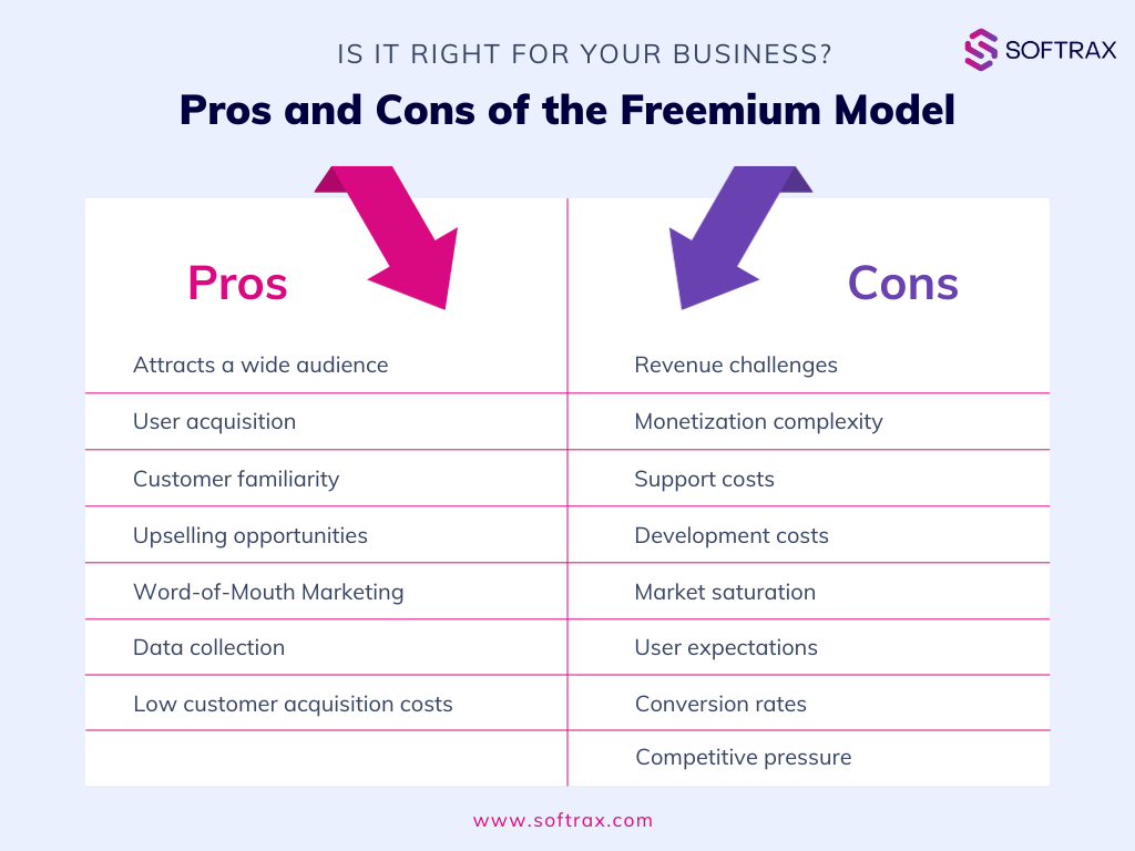 Freemium Pros and Cons