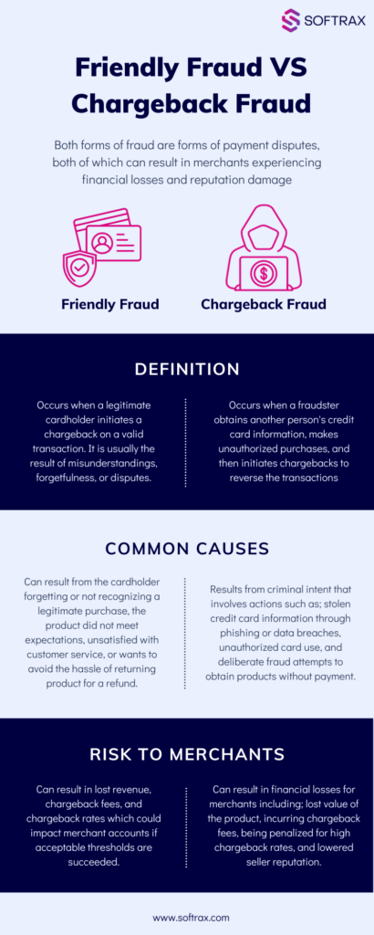 Friendly Fraud VS Chargeback Fraud