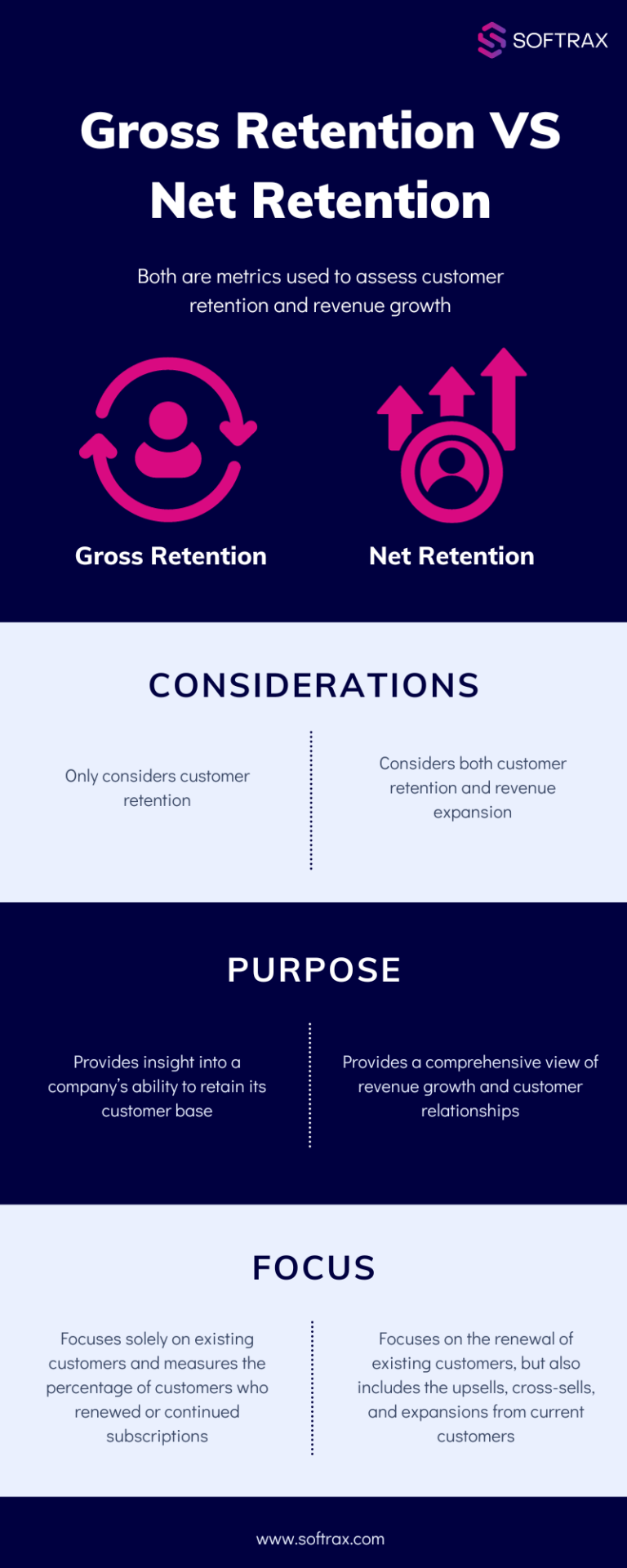 Gross Retention VS Net Retention