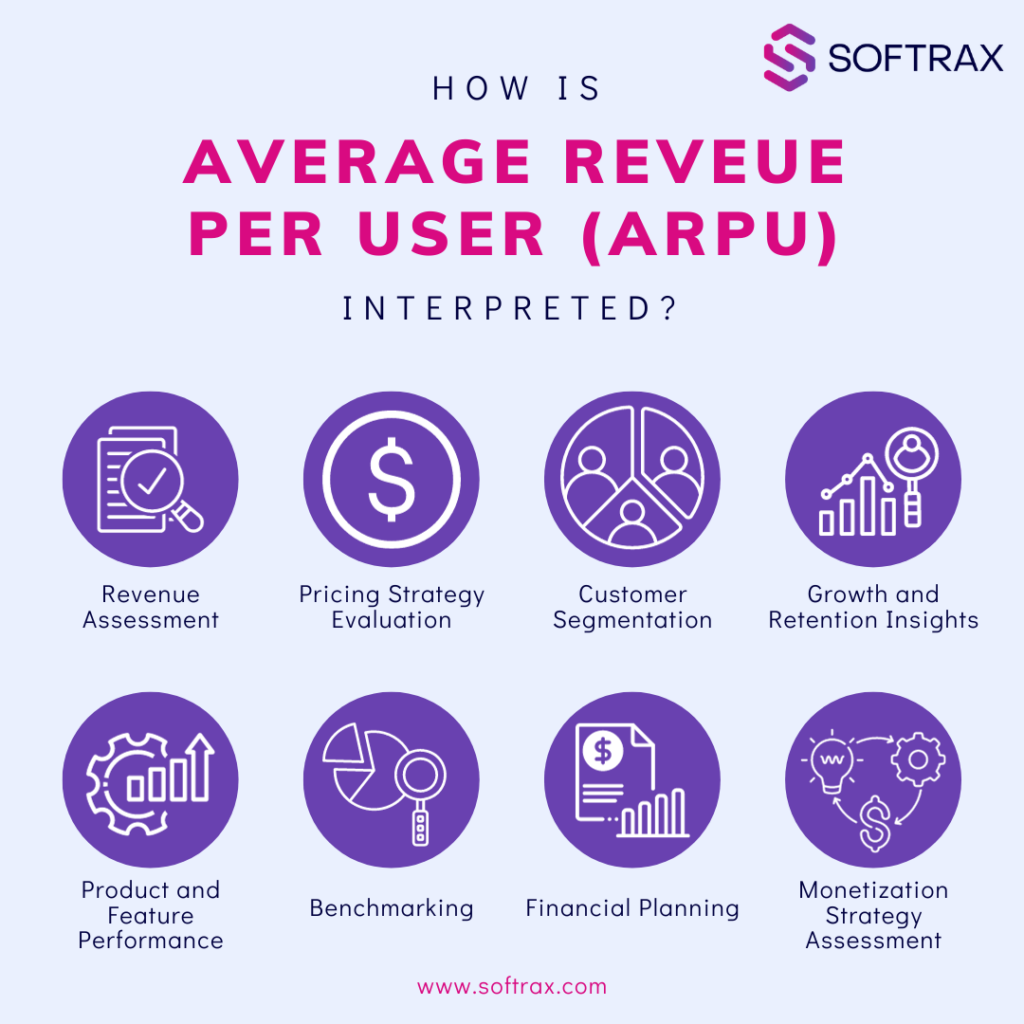 How Is ARPU Interpreted