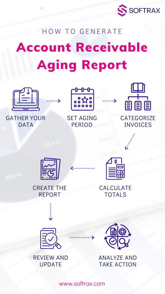 How To Generate Account Receivable Report