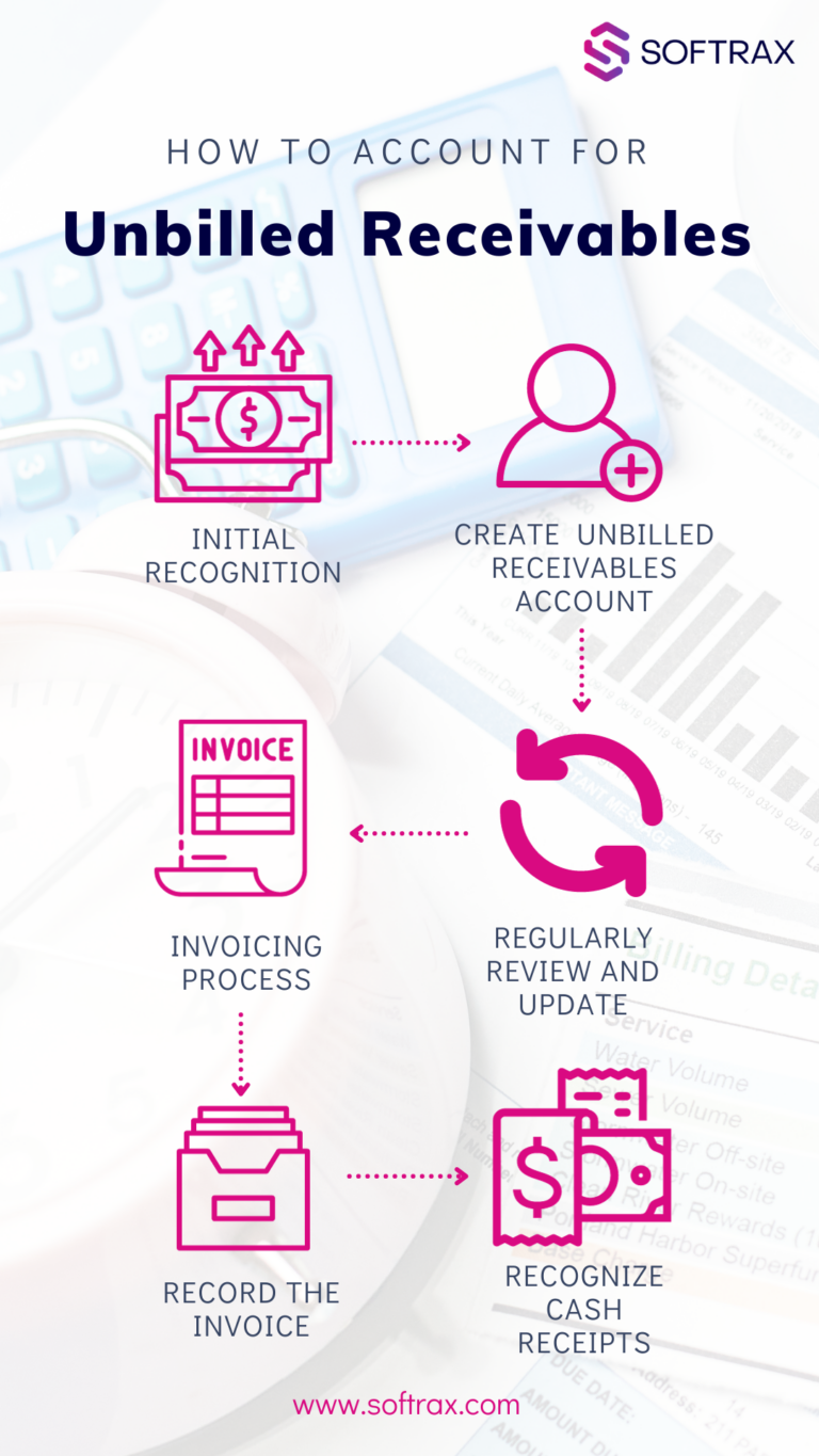 How to account for Unbilled Receivables
