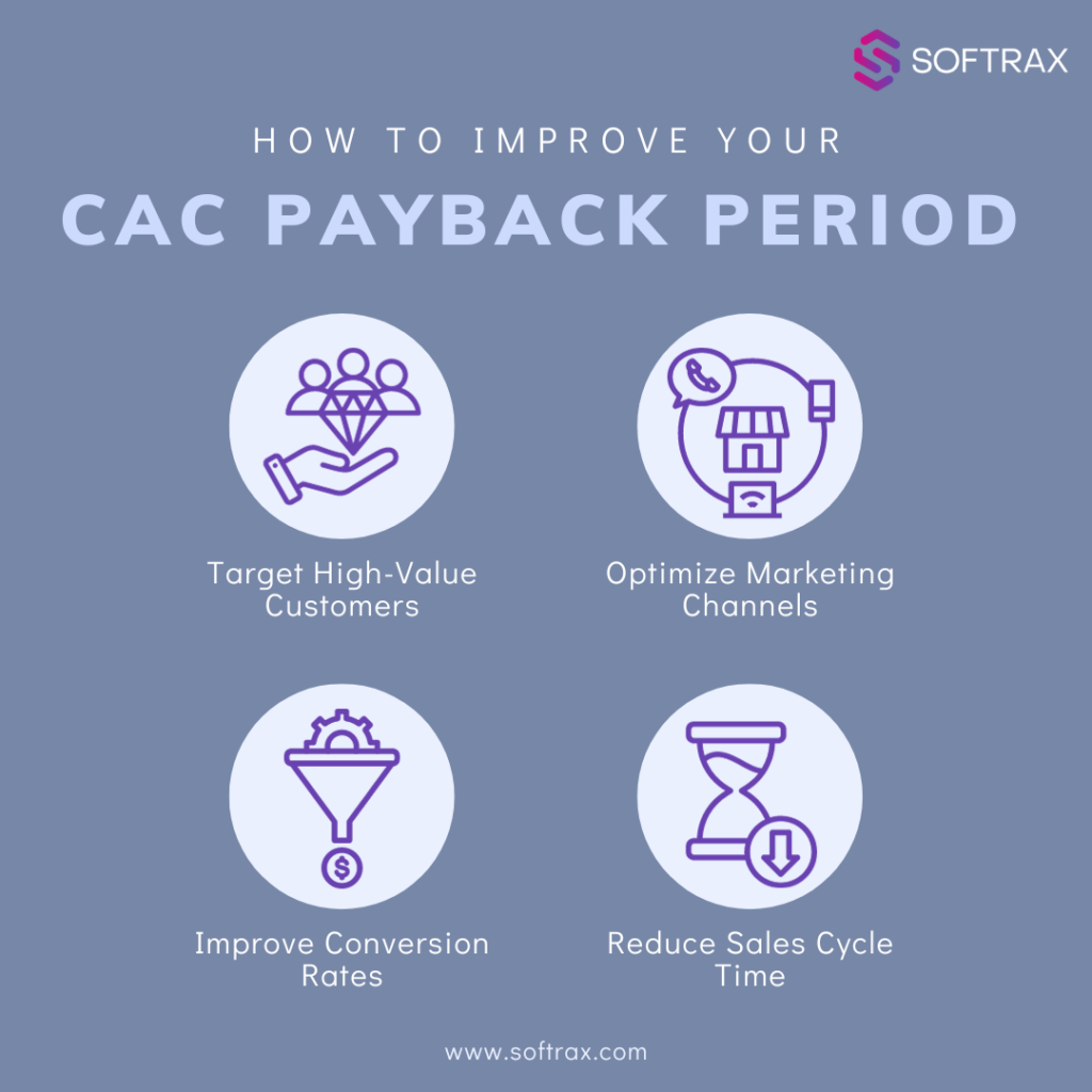 Improve CAC Payback