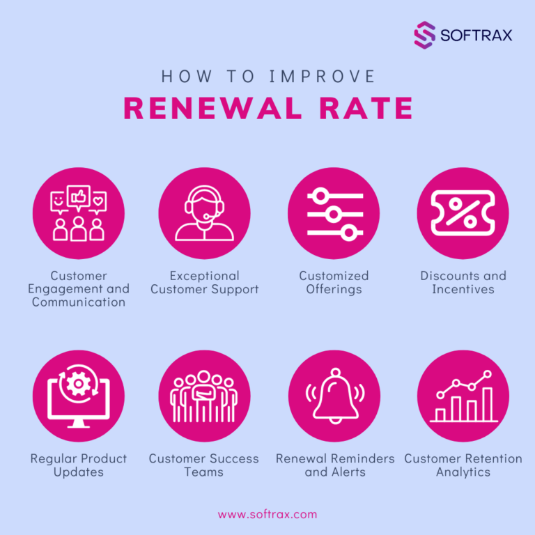 Improve Renewal Rate