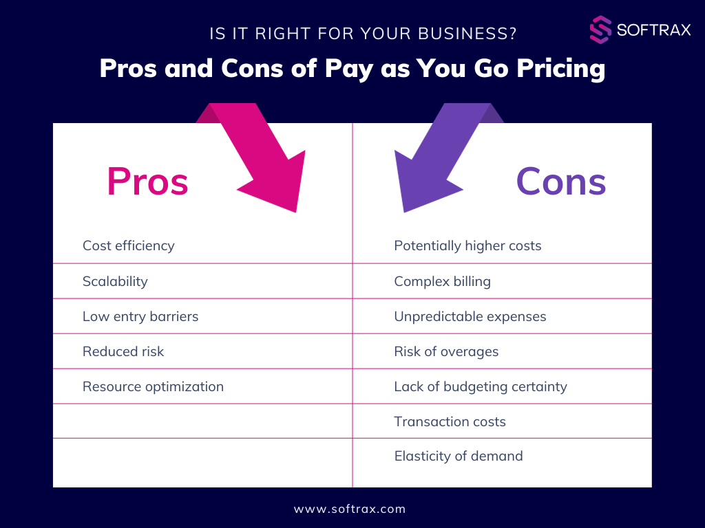 Pros and Cons PAYG Pricing