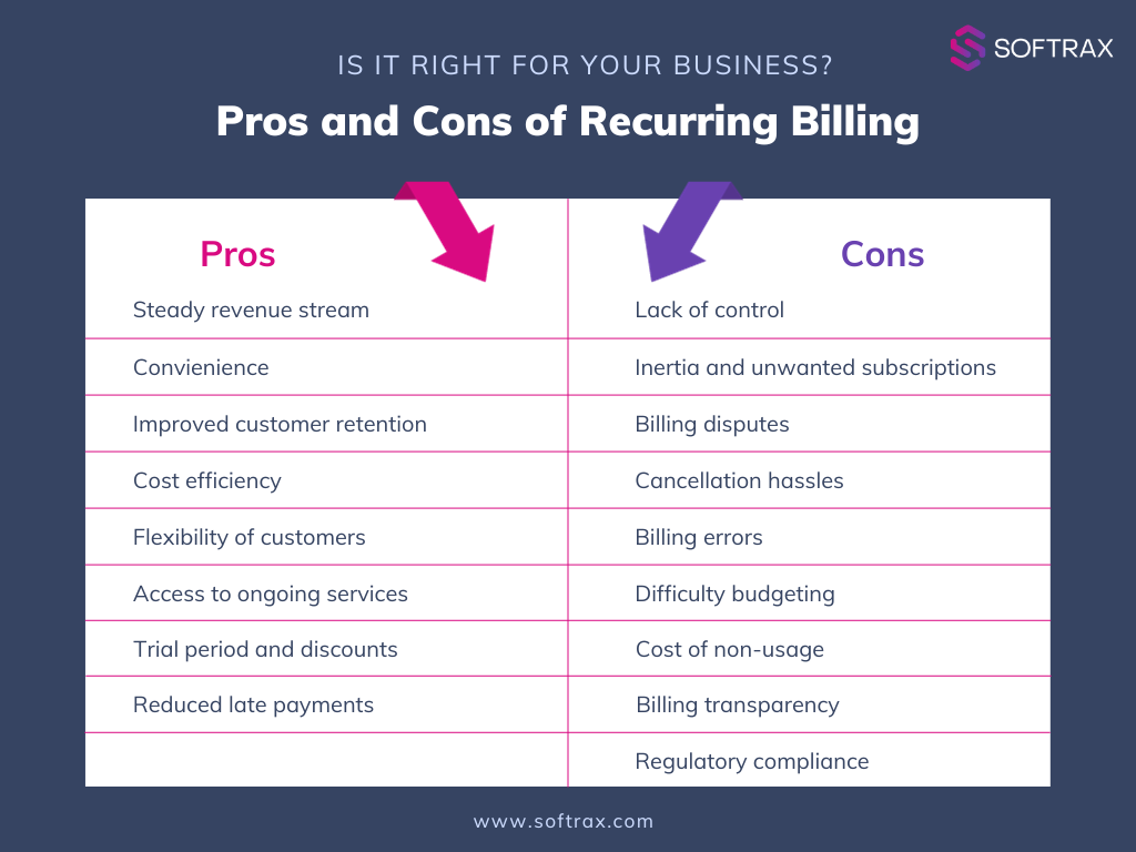 Pros and Cons Recurring Billing