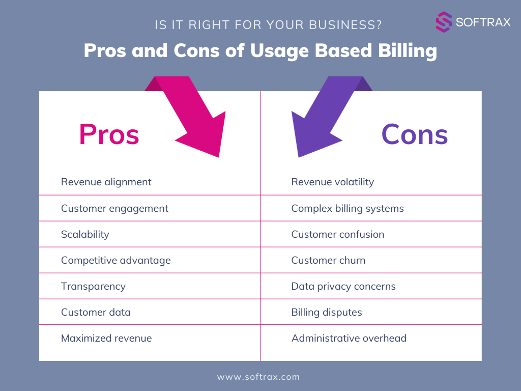 Pros and Cons Usage Based Billing