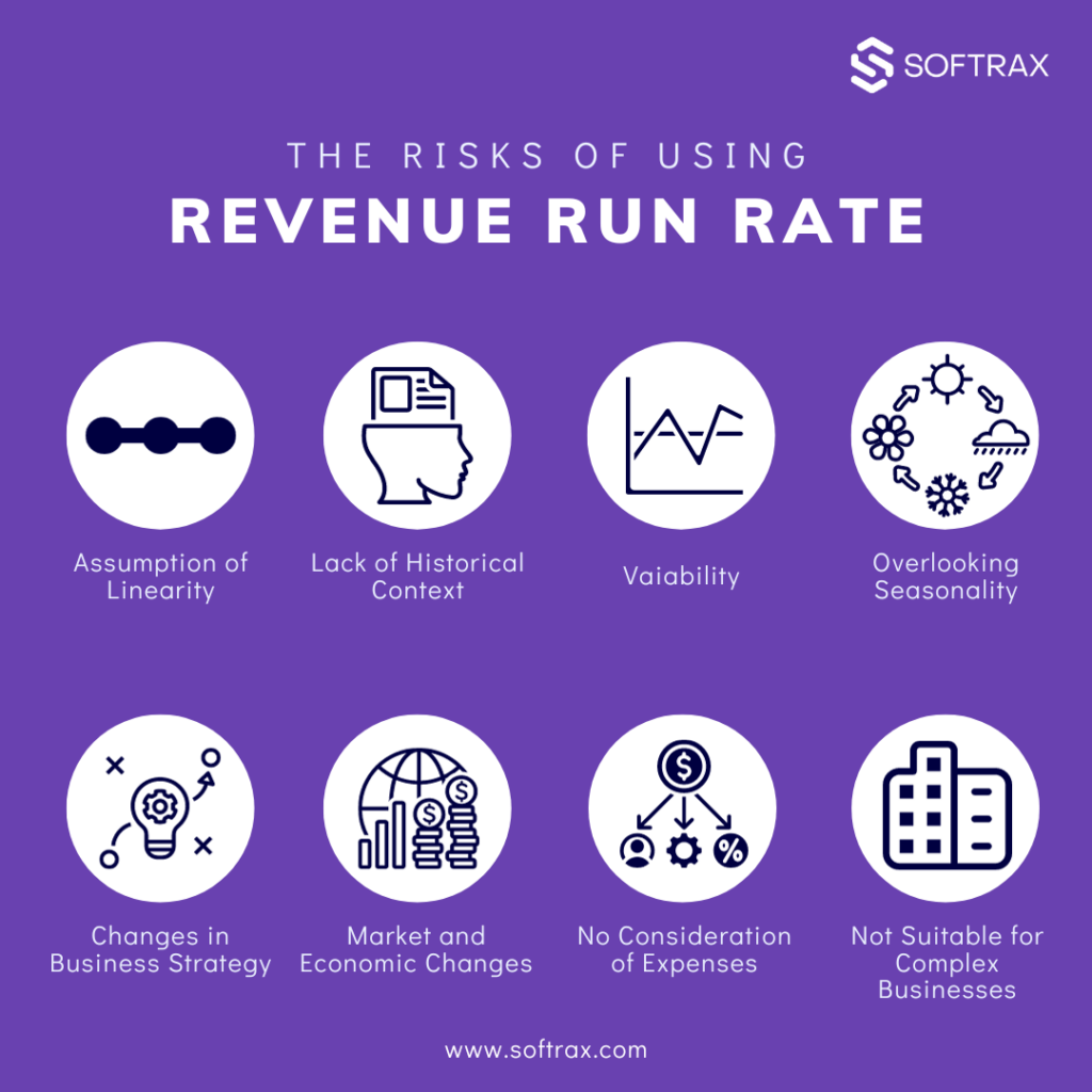 Risks of Revenue Run Rate