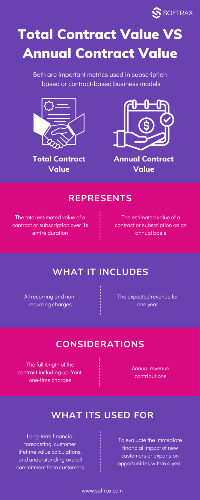 Total Contract Value VS Annual Contract Value