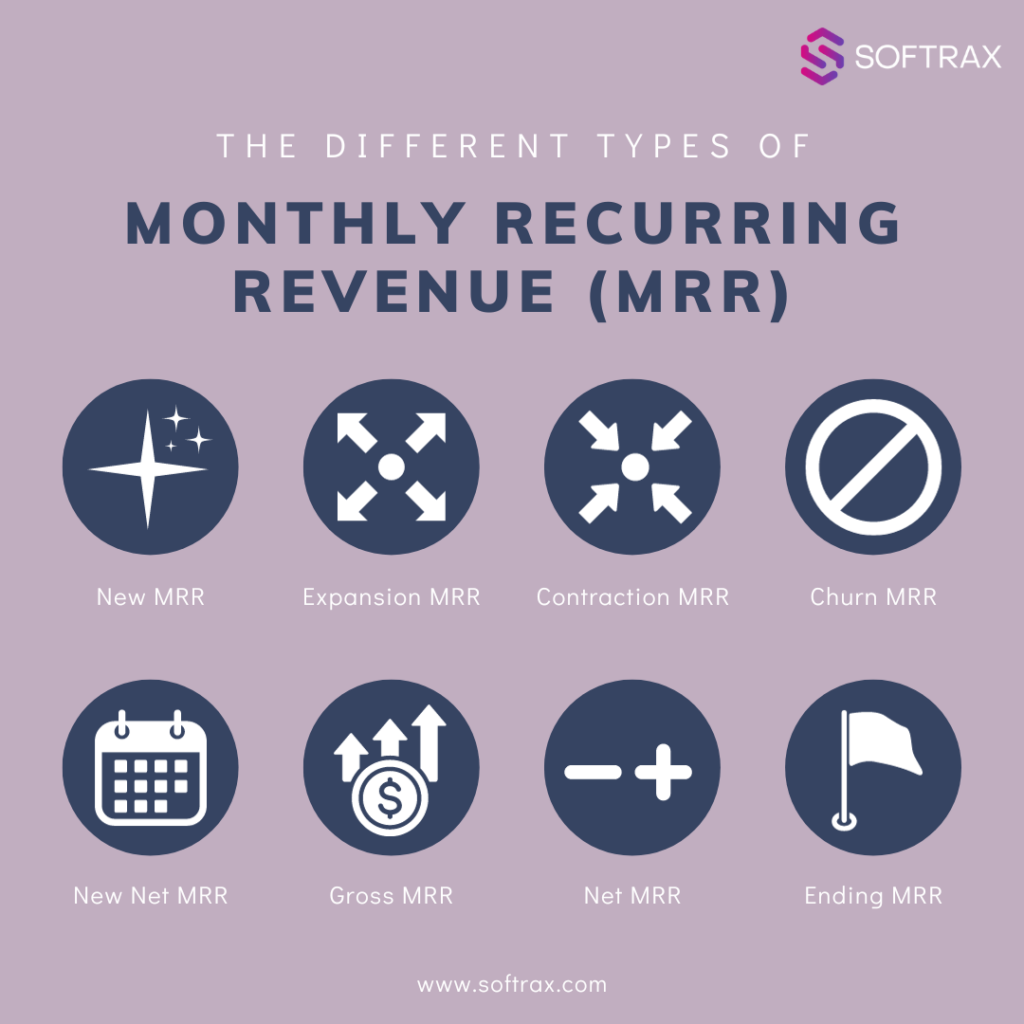 Types of MRR