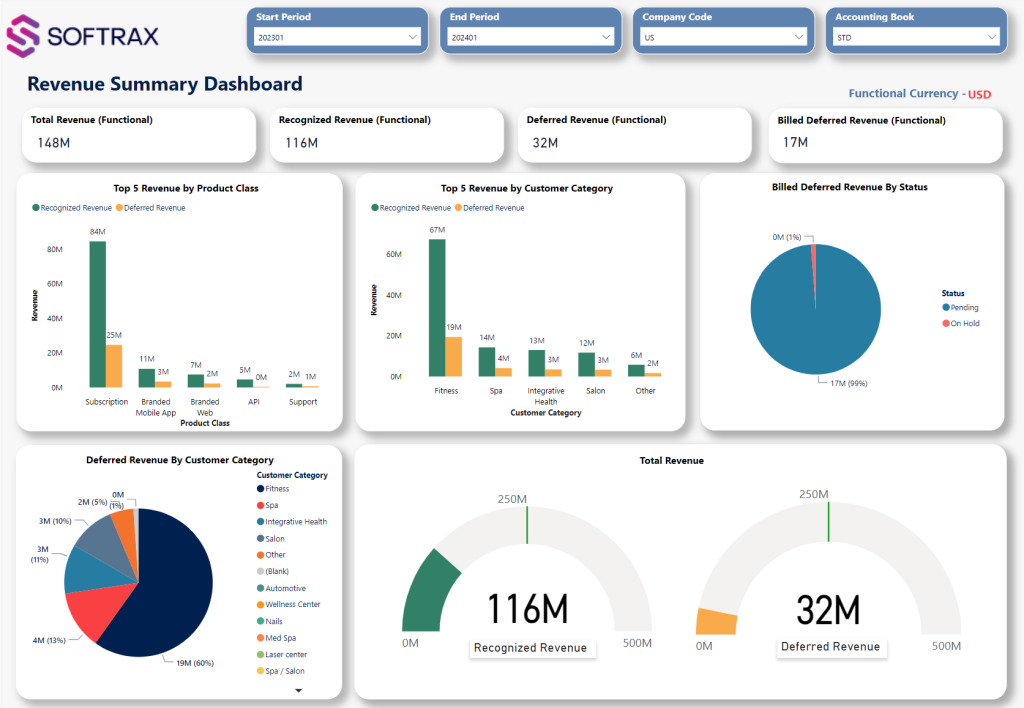 SOFTRAX Analytics Dashboard