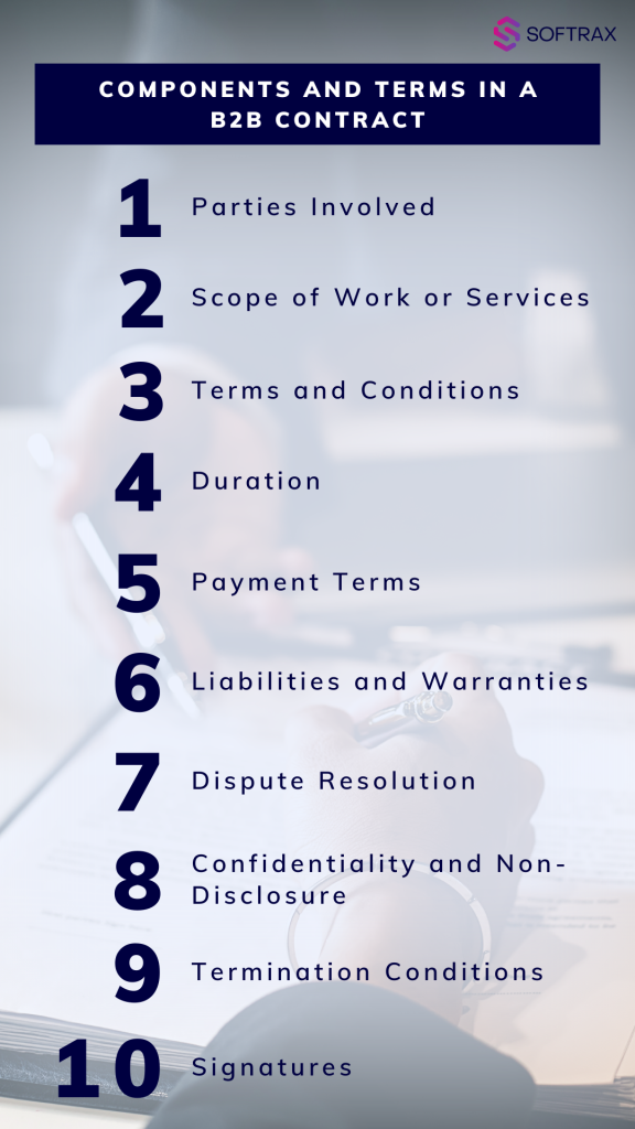 Components and Terms in a B2B Contract