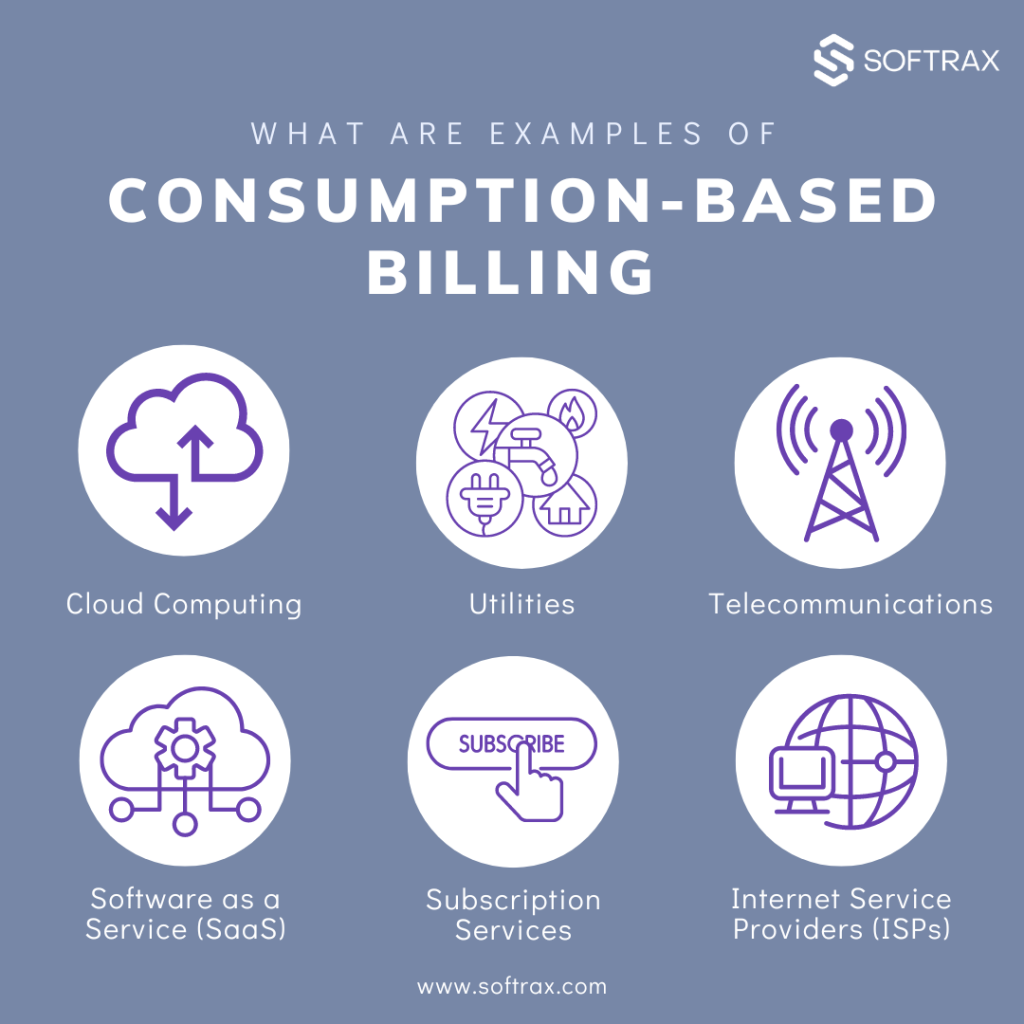 Examples of consumption-based billing