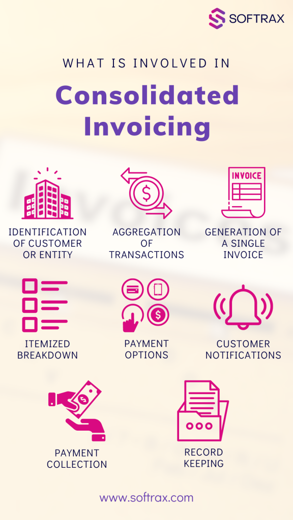 What is involved in consolidated invoicing