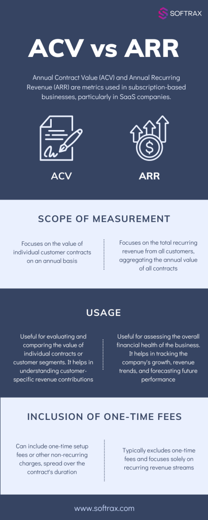 ACV vs ARR