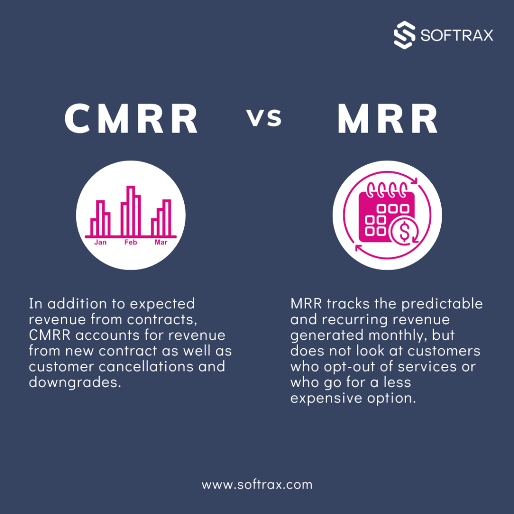 cmrr vs mrr