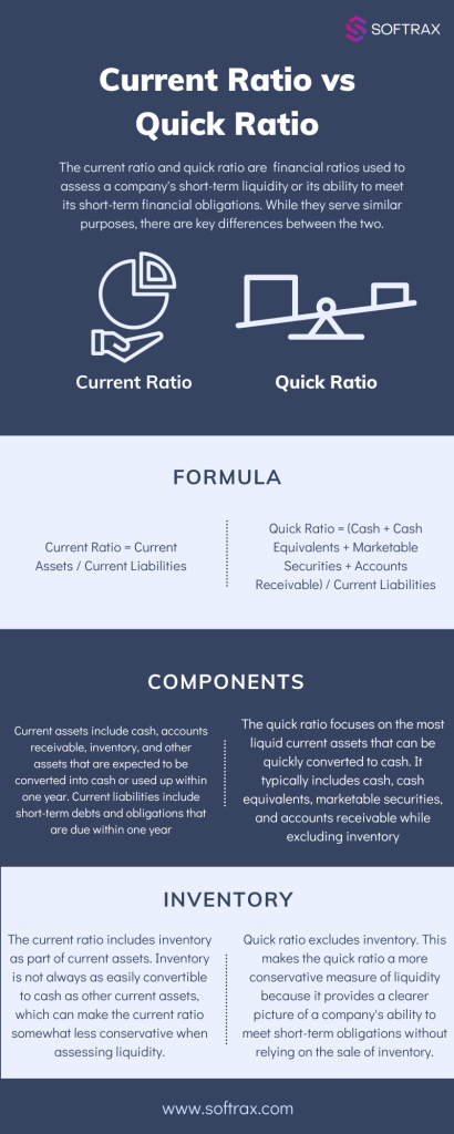current ratio vs quick ratio