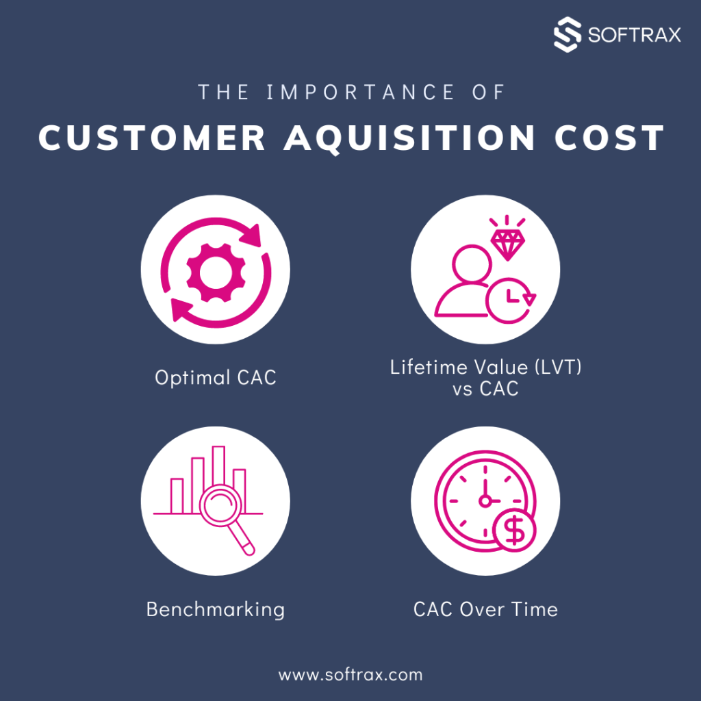 importance of cac