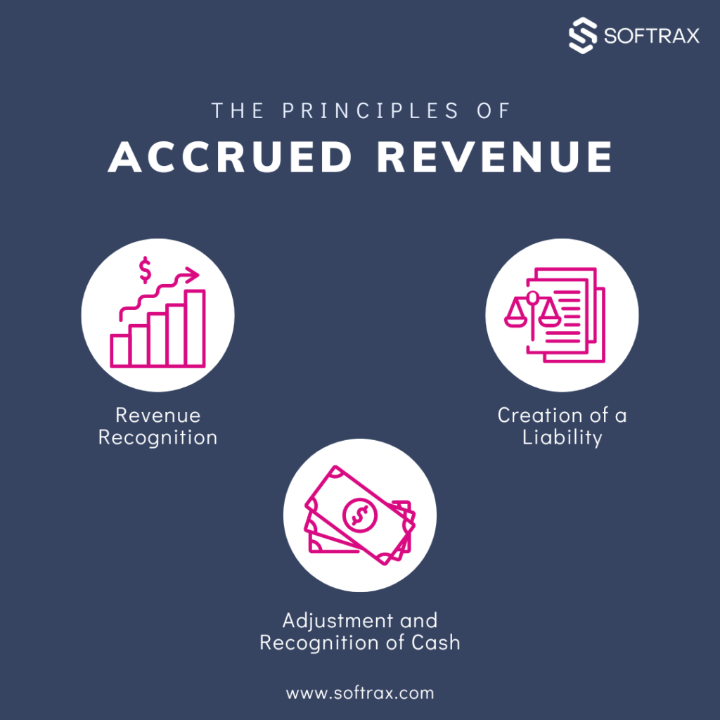 Principles of accrued revenue