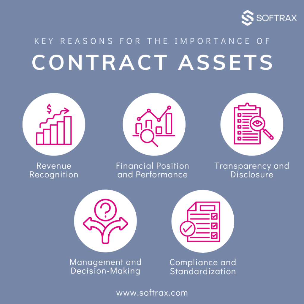 Key reasons for the importance of contract assets