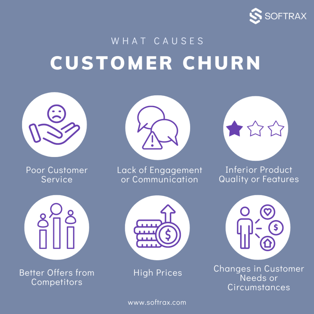 Causes of Customer Churn