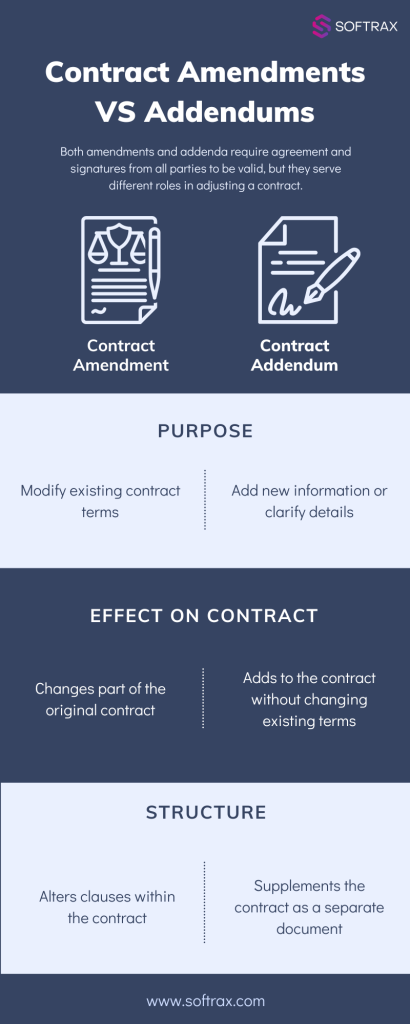 Contract Amendments VS Addendums