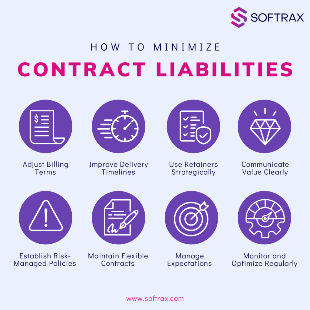 How to minimize contract liabilities