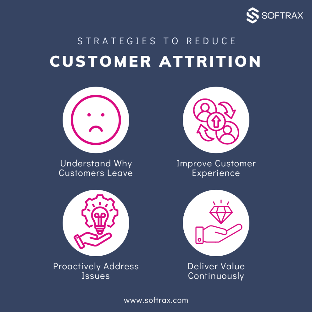 Strategies to Reduce Customer Attrition