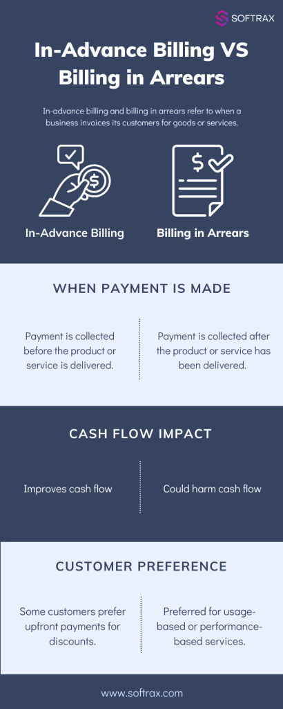 In-Advance Billing VS Billing in Arrears