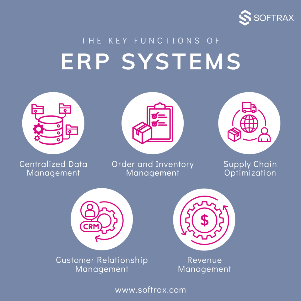 Key Functions of ERP Systems