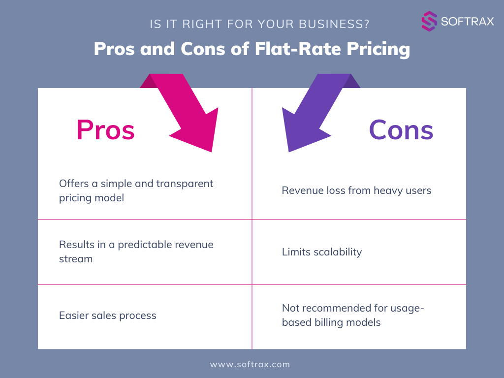 Pros and Cons of Flat-Rate Pricing